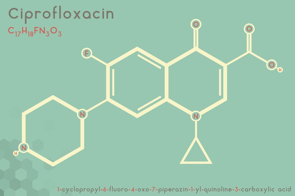 Cipro Toxicity_Meeting Point Health